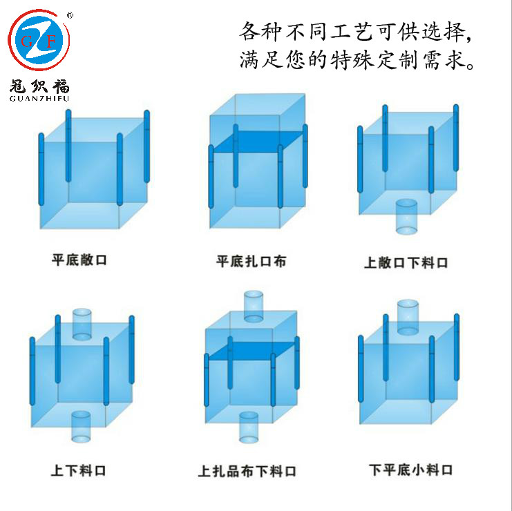 生产中有哪些地方会损坏吨袋？